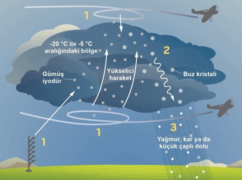 İZSU’dan susuzluğa karşı üç aşamalı plan