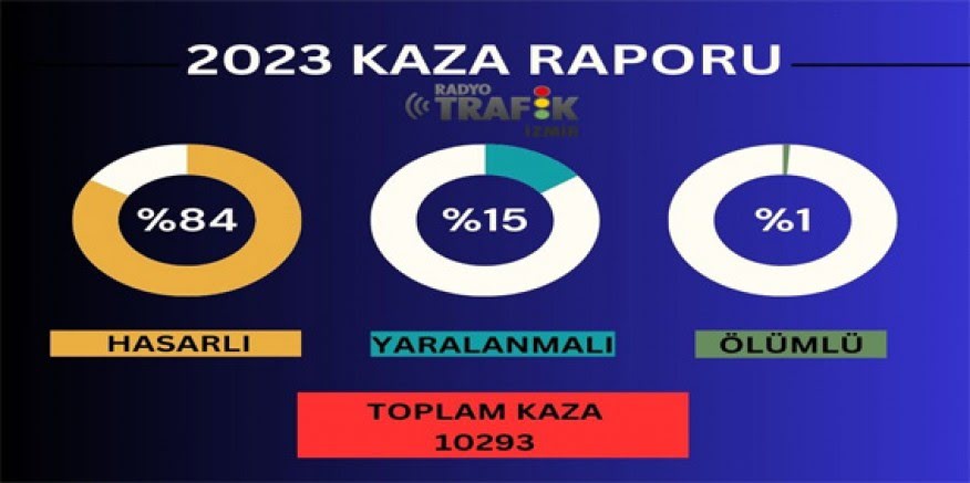 İZMİR’İN BİR YILLIK KAZA RAPORU